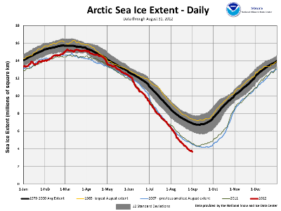 2012 Daily Arctic Sea Ice Extent