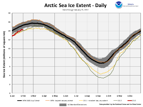 2013 Daily Arctic Sea Ice Extent