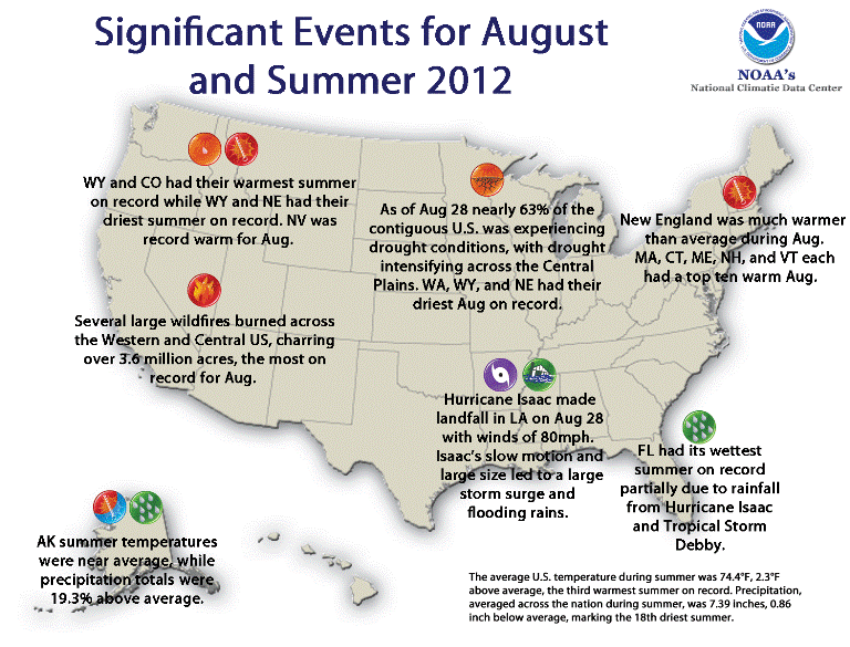 Significant U.S. Climate Events for August and Summer 2012