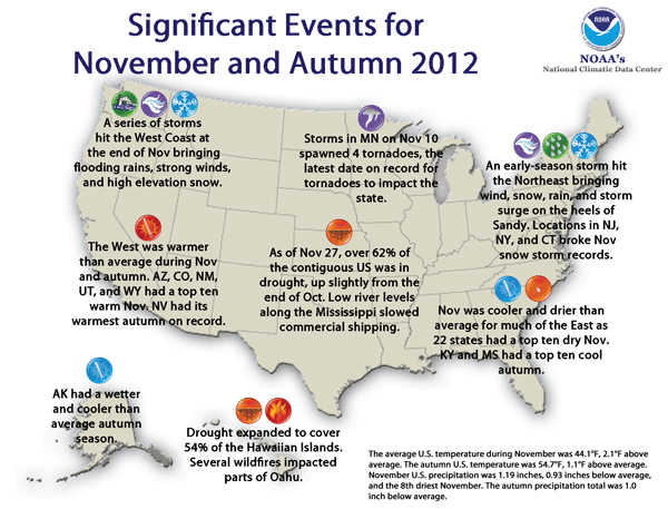 Significant U.S. Climate Events for November 2012