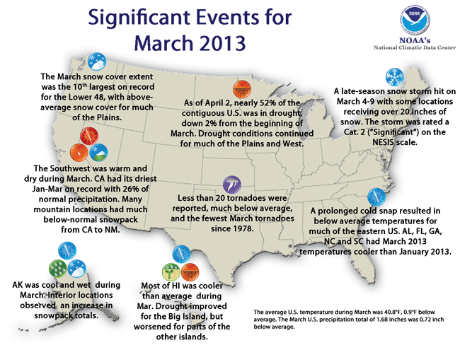 Significant U.S. Climate Events for March 2013