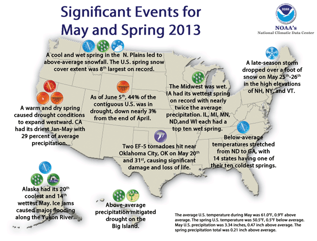 Significant U.S. Climate Events for May/Spring 2013