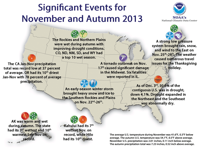 Significant U.S. Climate Events for November 2013
