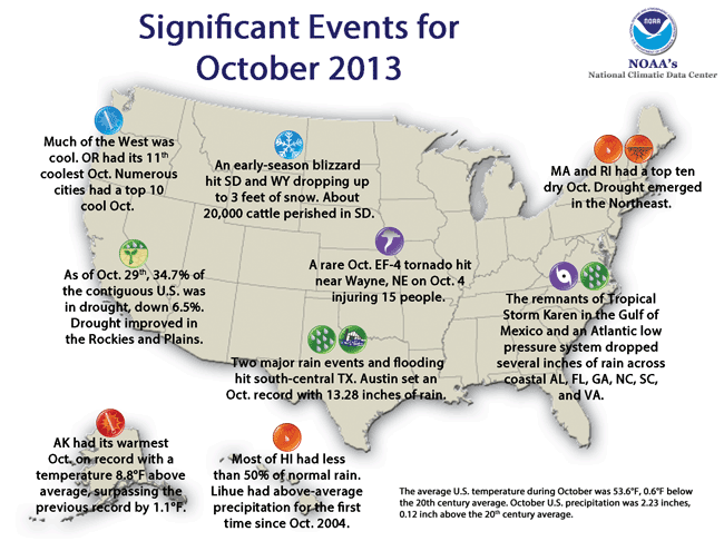 Significant U.S. Climate Events for October 2013