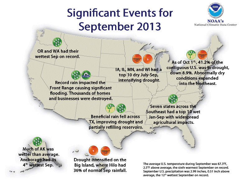 August Extreme Weather/Climate Events