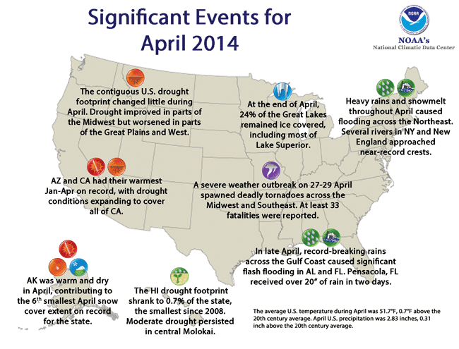 April Extreme Weather/Climate Events