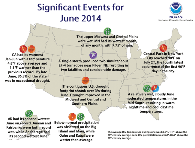 Significant U.S. Climate Events for June 2014