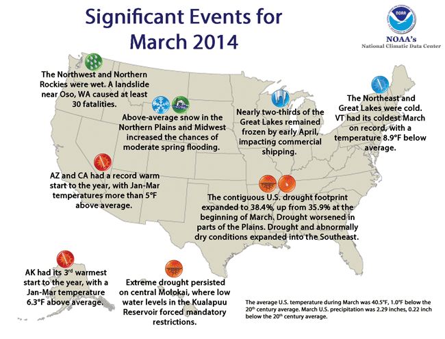 Significant U.S. Climate Events for March 2014