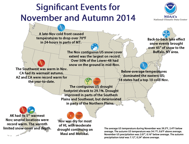 Significant U.S. Climate Events for November 2014