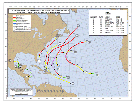 2014 Atlantic Tropical Cyclone Tracks