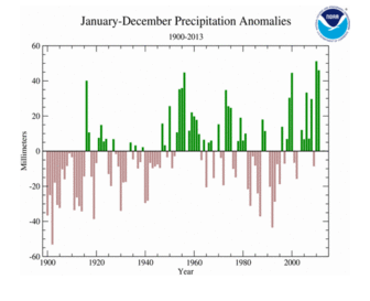 January–December 2013 Precipitation Anomalies