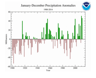 January–December 2014 Precipitation Anomalies