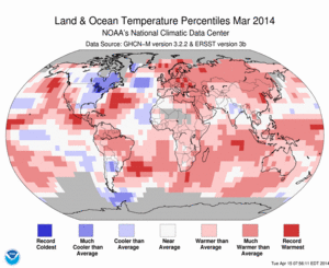 March Blended Land and Sea Surface Temperature Percentiles