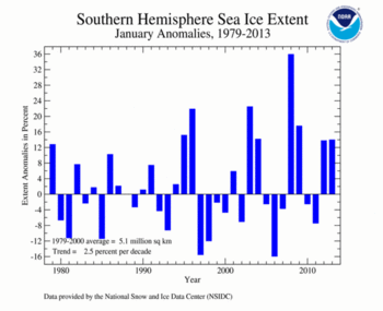 2013 Daily Antarctic Sea Ice Extent