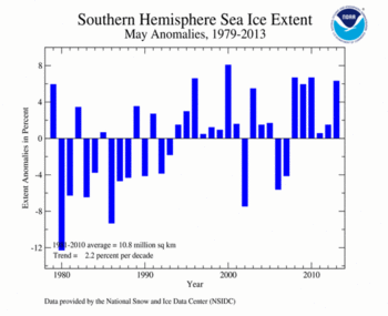 May's Southern Hemisphere Sea Ice extent