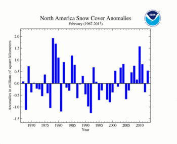 February 's North America Snow Cover extent