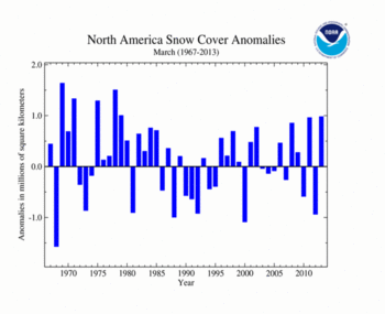 March 's North America Snow Cover extent
