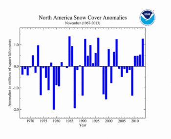 November 's North America Snow Cover extent