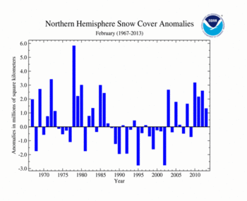February 's Northern Hemisphere Snow Cover Extent