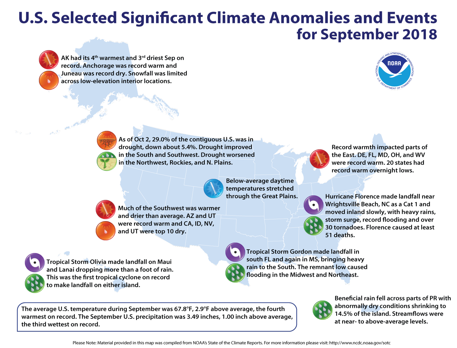 National Climate Report September 2018 State Of The