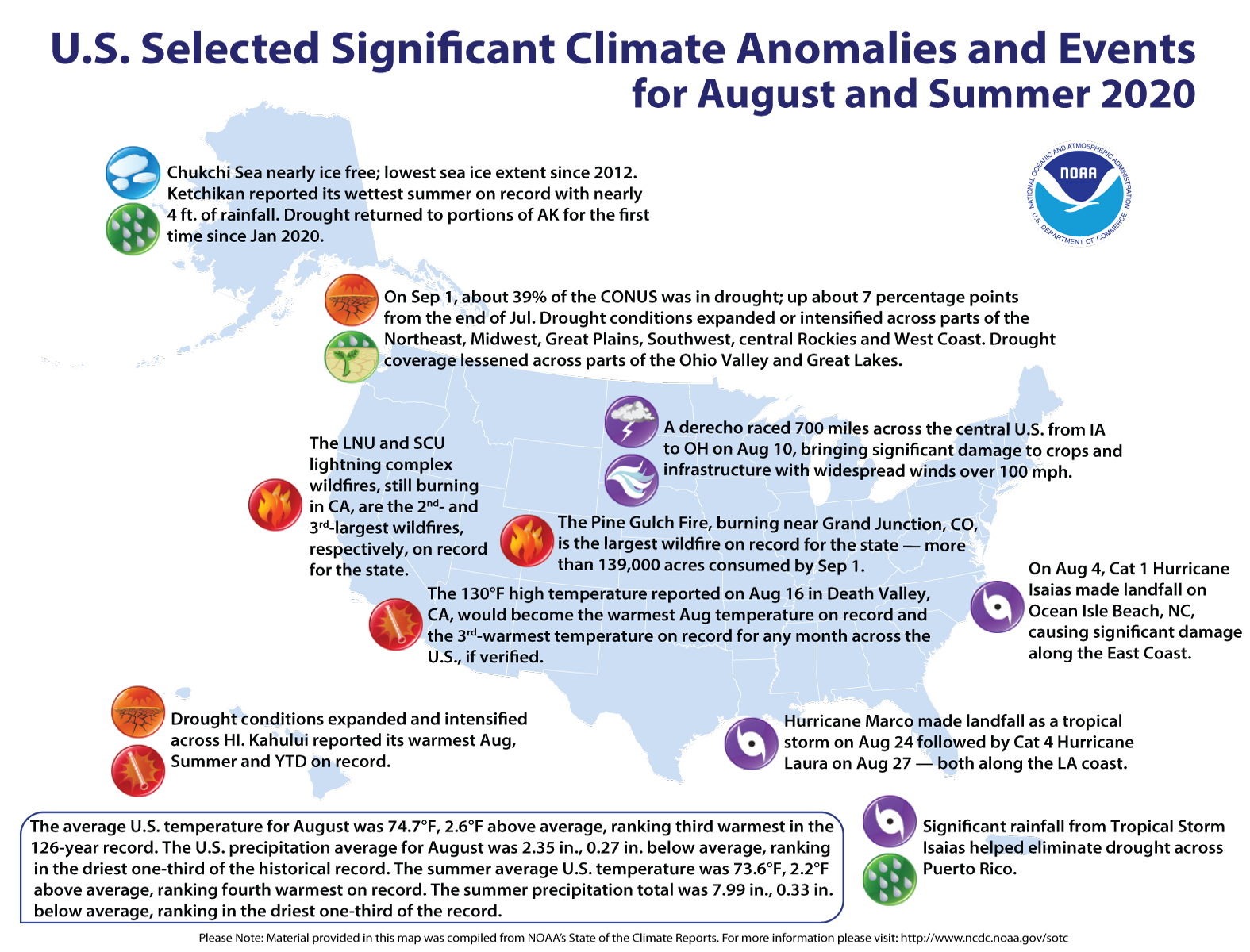 National Climate Report August 2020 National Centers For Environmental Information Ncei