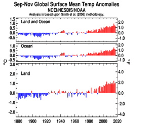 September-November Global Land and Ocean plot